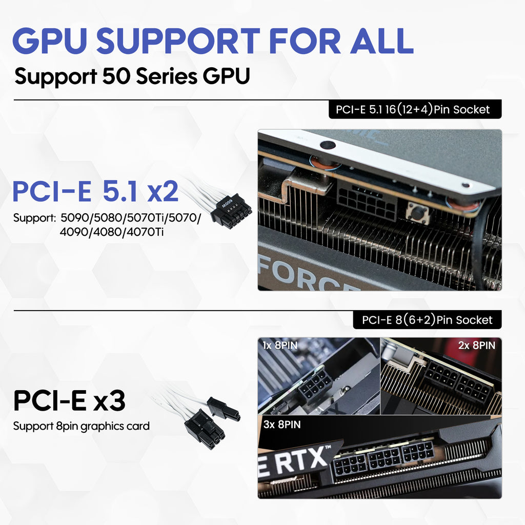 Vetroo 1000W Power Supply ATX 3.1 Ready, Dual PCIe 5.1, 80 Plus Gold, Full Modular FDB Fan