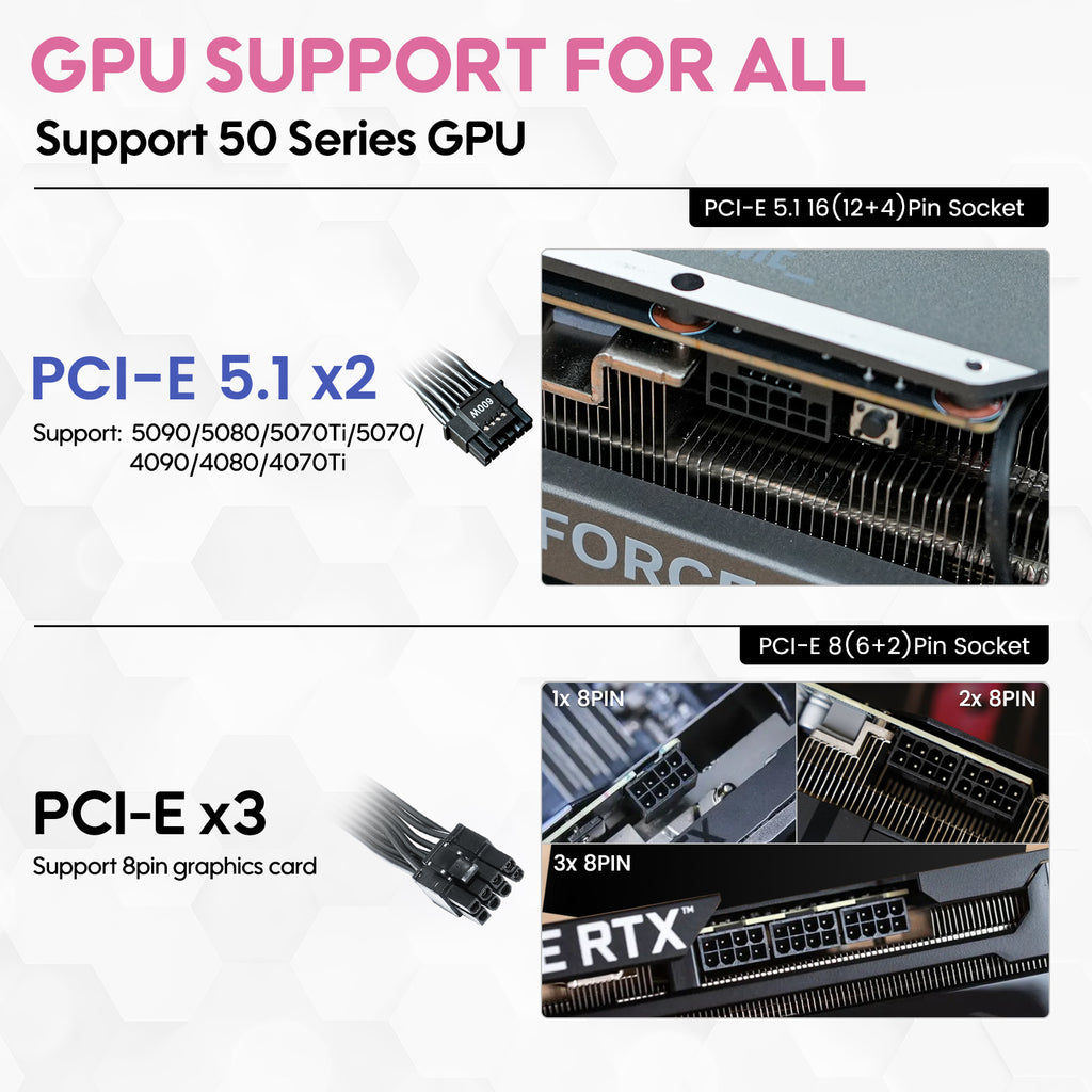 Vetroo 1000W Power Supply ATX 3.1 Ready, Dual PCIe 5.1, 80 Plus Gold, Full Modular FDB Fan
