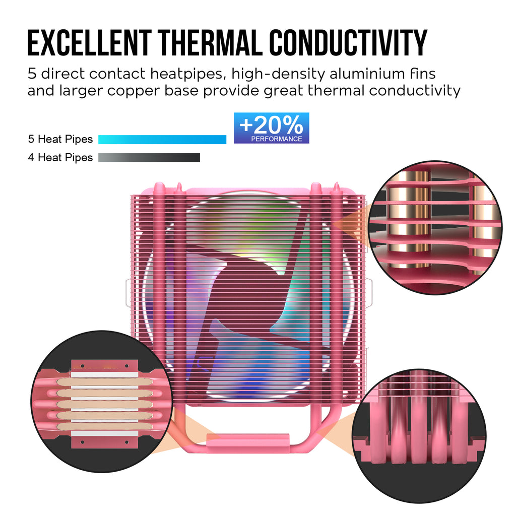 Vetroo V5 120mm PWM, ARGB Sync CPU Cooler, 5 Heat Pipes, 150W TDP
