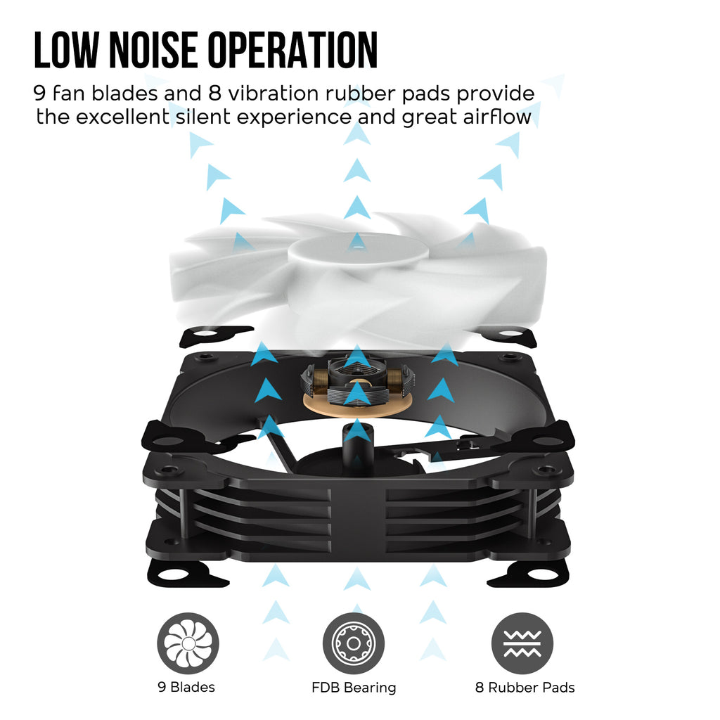 Vetroo V5 120mm PWM, ARGB Sync CPU Cooler, 5 Heat Pipes, 150W TDP