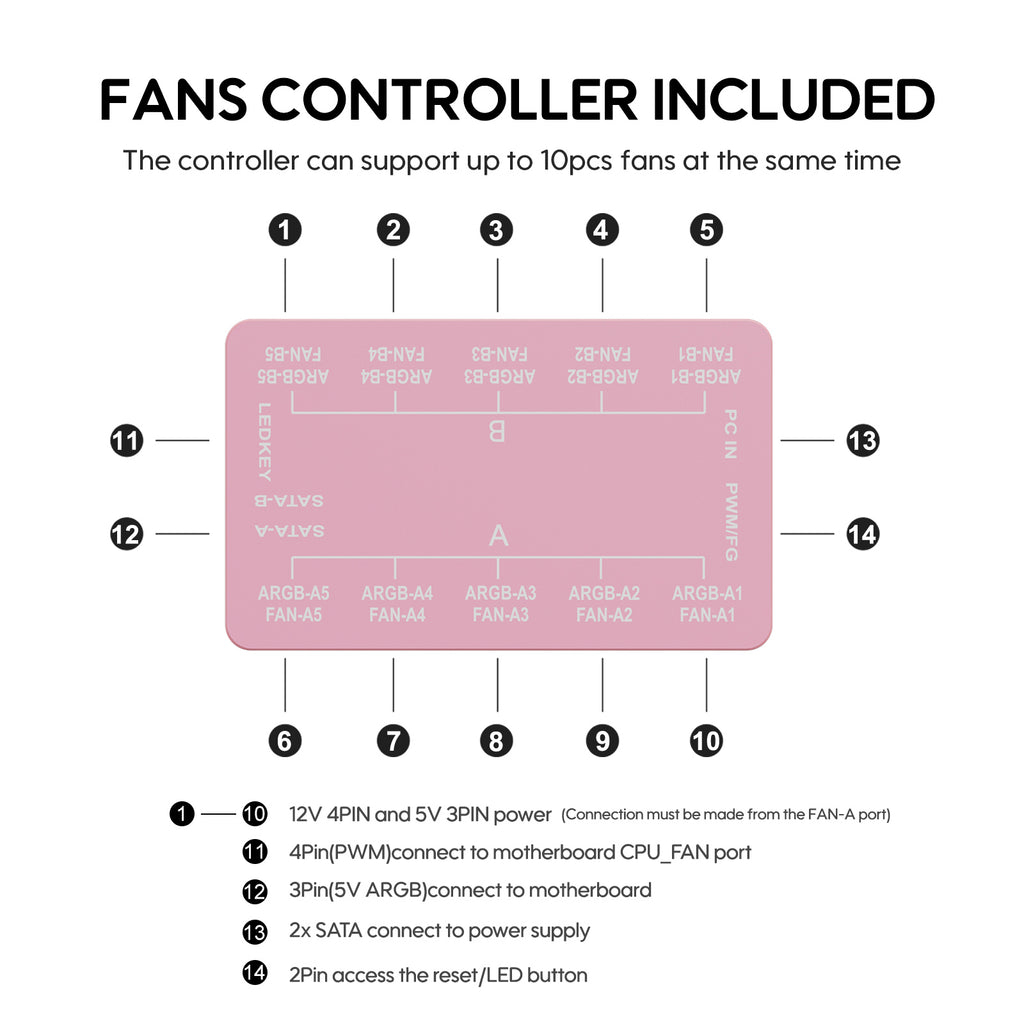 Vetroo 20-Port Case Fan Hub with Remote, SATA Power 10-Port 4-Pin PWM Fan Speed and 10-Port 3-Pin ARGB Lighting Controller