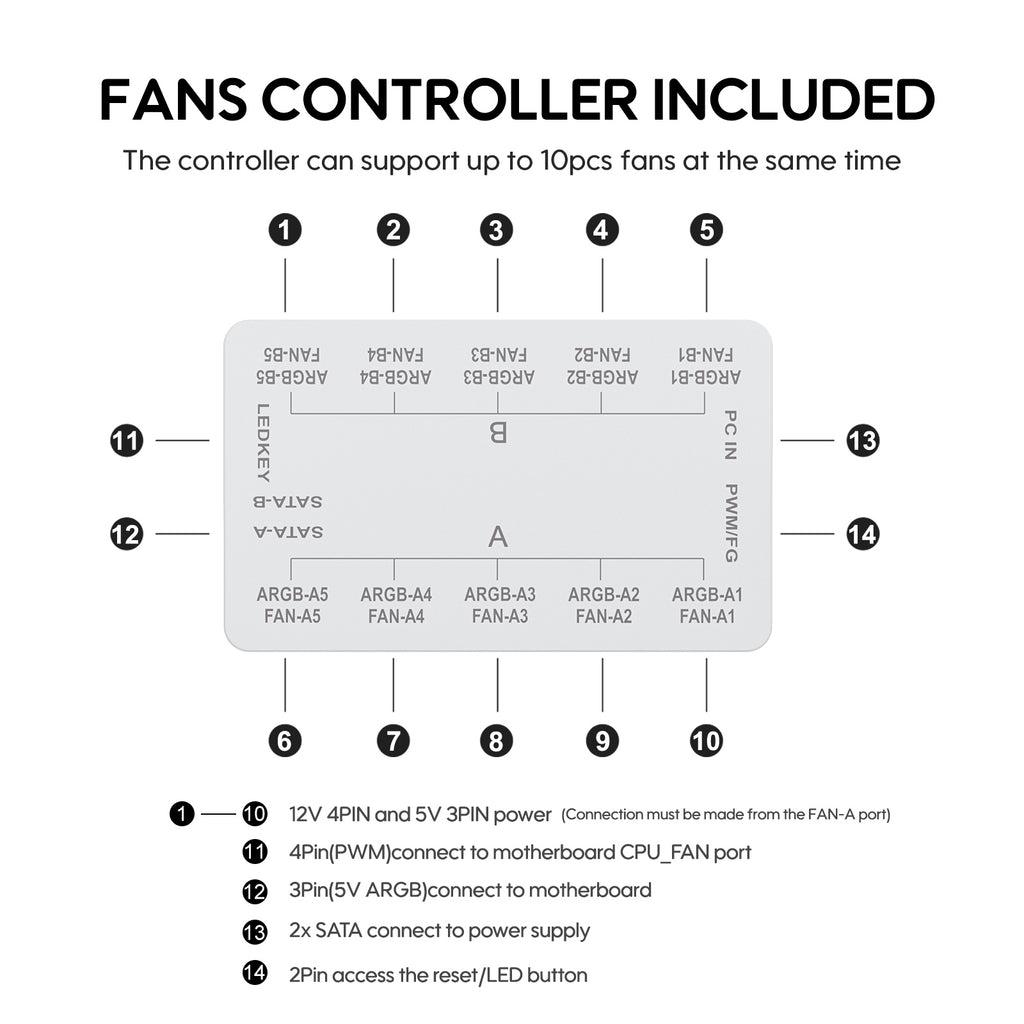 Vetroo 20-Port Case Fan Hub with Remote, SATA Power 10-Port 4-Pin PWM Fan Speed and 10-Port 3-Pin ARGB Lighting Controller