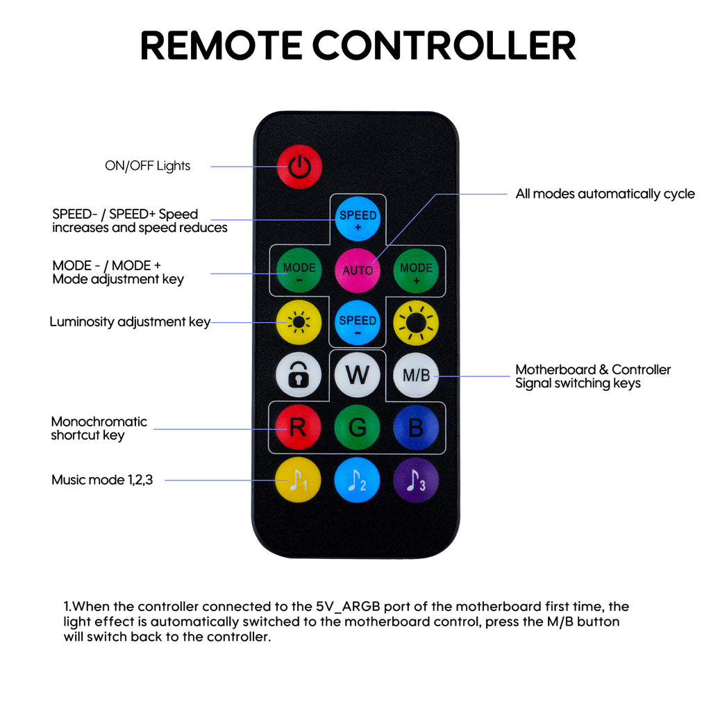 Vetroo 20-Port Case Fan Hub with Remote, SATA Power 10-Port 4-Pin PWM Fan Speed and 10-Port 3-Pin ARGB Lighting Controller