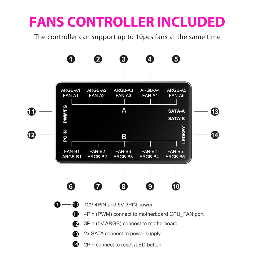 Vetroo SA-140 3-Pack 140mm Addressable RGB & PWM Motherboard Sync Computer PC Cooling Fans with Controller Low Noise High Performance 4-Pin 1200 RPM Hydraulic Bearing