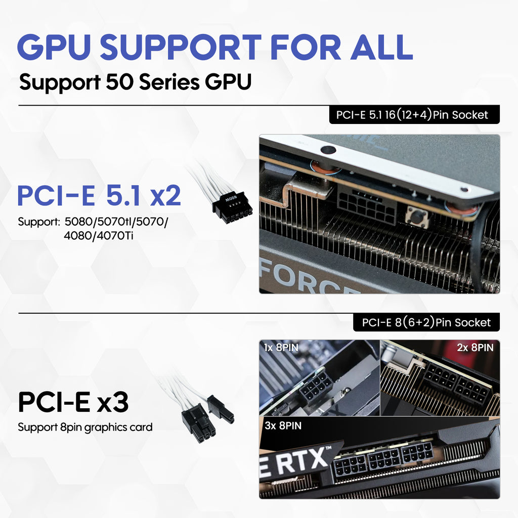 Vetroo 850W Power Supply Dual PCIe 5.1 ATX 3.1 Ready, 80 Plus Gold Full Modular, Quiet Operation with 120mm FDB Fan, 10-Year Warranty