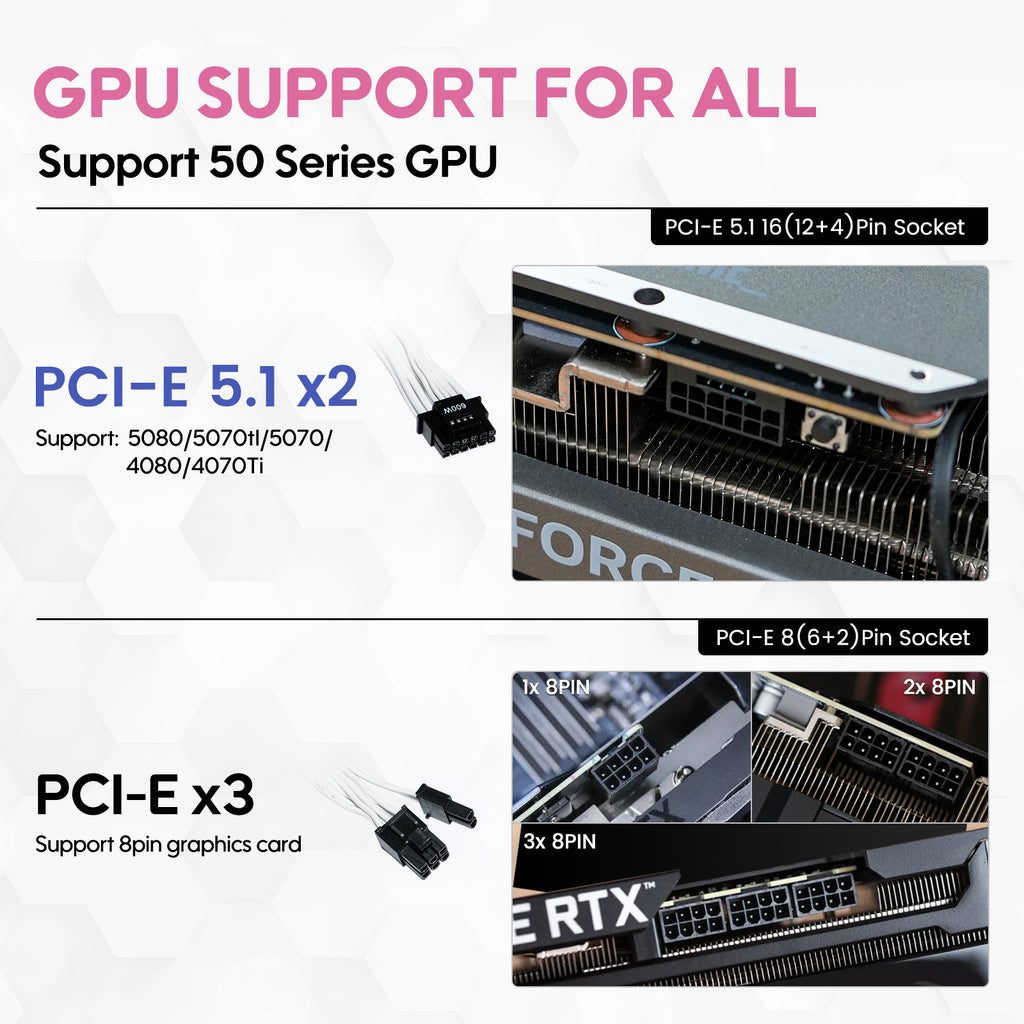 Vetroo 850W Power Supply Dual PCIe 5.1 ATX 3.1 Ready, 80 Plus Gold Full Modular, Quiet Operation with 120mm FDB Fan, 10-Year Warranty