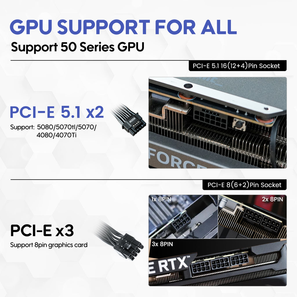 Vetroo 850W Power Supply Dual PCIe 5.1 ATX 3.1 Ready, 80 Plus Gold Full Modular, Quiet Operation with 120mm FDB Fan, 10-Year Warranty