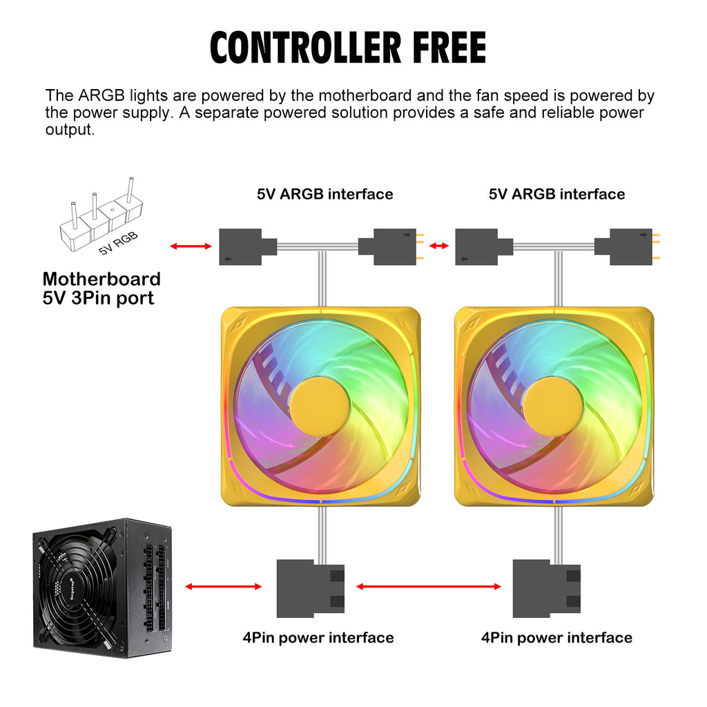 Vetroo CF120 120mm Macaron Frame ARGB Case Cooling Fan
